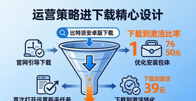 比特派安卓版下载 市场策略与运营能力解析