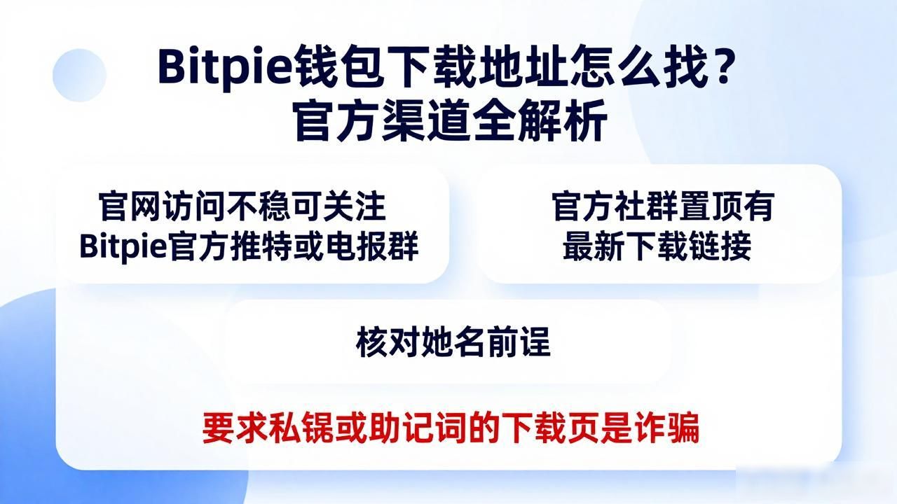 Bitpie钱包下载地址怎么找？官方渠道全解析