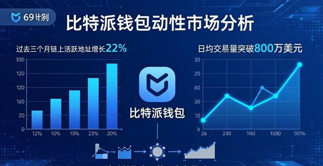 比特派钱包流动性怎么样?市场表现深度解析