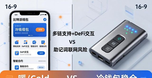 比特派与冷钱包:谁更有前景?