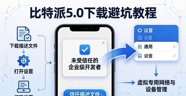 比特派5.0官方下载避坑:常见问题一次讲清