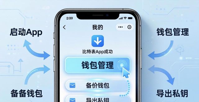 比特派钱包下载功能怎么用?两步搞定备份导出