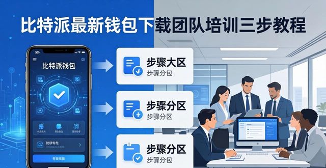 比特派最新钱包下载:团队培训三步走