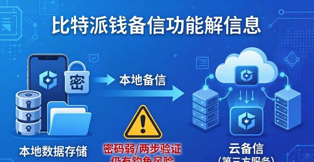 比特派钱包本地与云备份功能解析