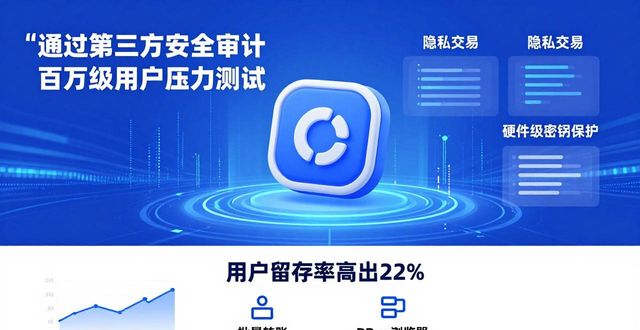 比特派钱包5.2下载:客户转化率实测与市场验证