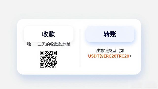 新手玩币怎么存?Bitpie钱包入门教程