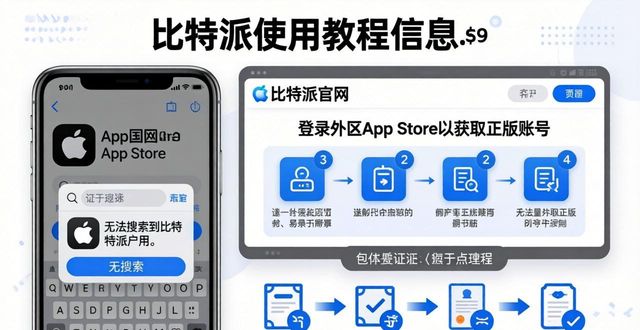 比特派Bitpie使用教程 正规下载与安装全步骤指南