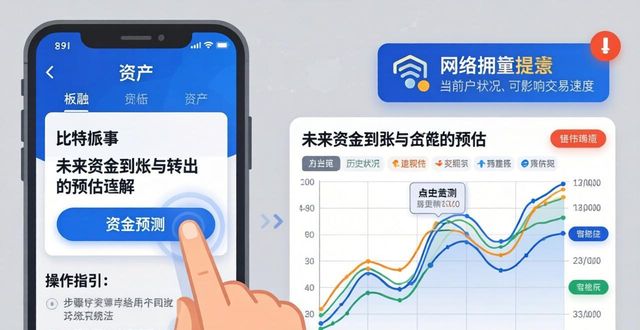 如何在比特派下载中进行资金预测?