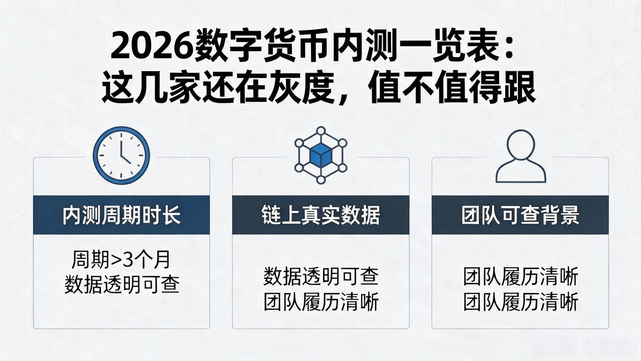 2026数字货币内测一览表：这几家还在灰度，值不值得跟