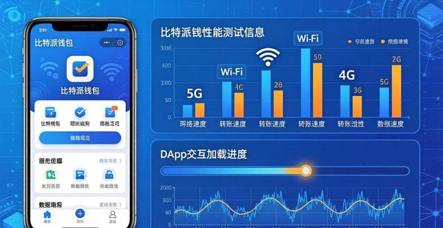 比特派钱包5.2下载快不快?实测加载速度与性能