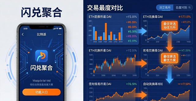 比特派钱包新功能实测！下载后这些宝藏功能太香了