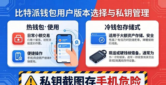 比特派钱包用户怎么选适合自己的版本