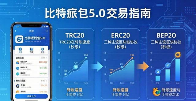 比特派钱包5.0下载后怎么快速交易?手把手教你