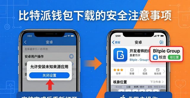 比特派钱包最新版下载:第一时间获取安全地址