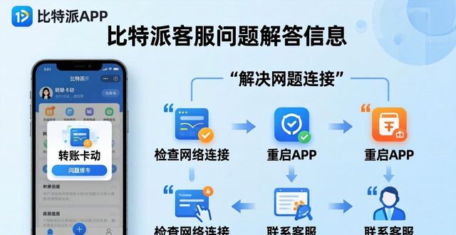 比特派下载后咋找专业客服?手把手教你