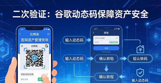 比特派官网资产管理安全指南