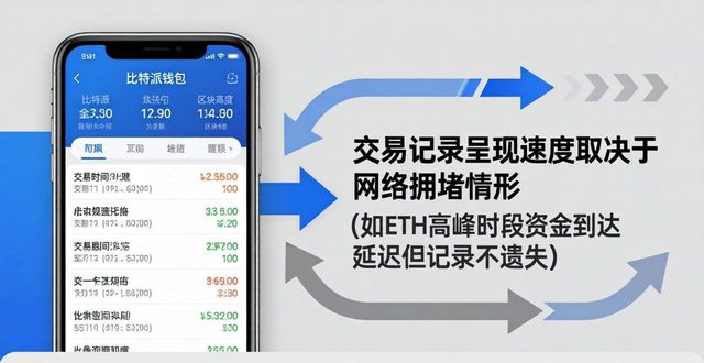 比特派钱包交易记录能查吗?透不透明?