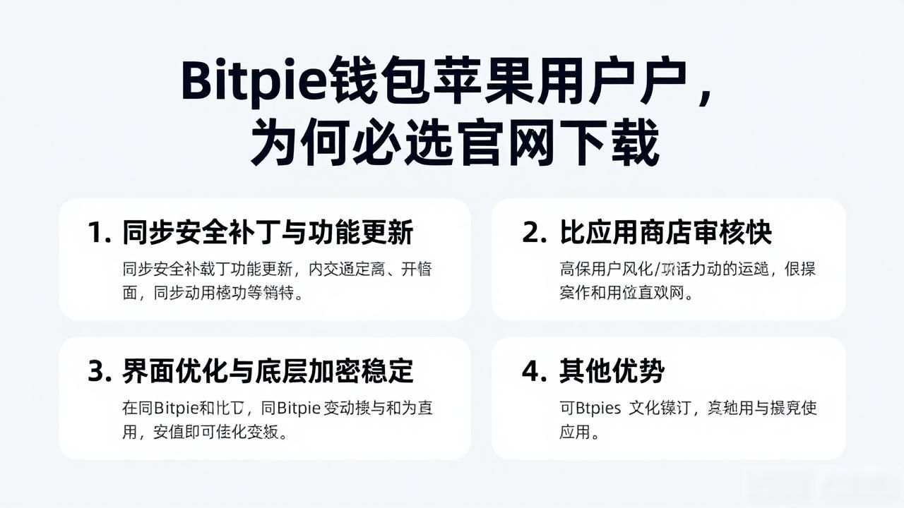 Bitpie钱包苹果用户为何必选官网下载