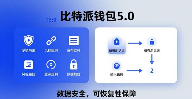 比特派钱包5.0下载 用户洗牌应对