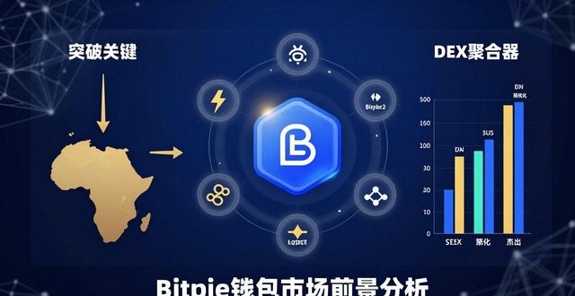 Bitpie钱包现在怎么样?未来发展潜力大不大?