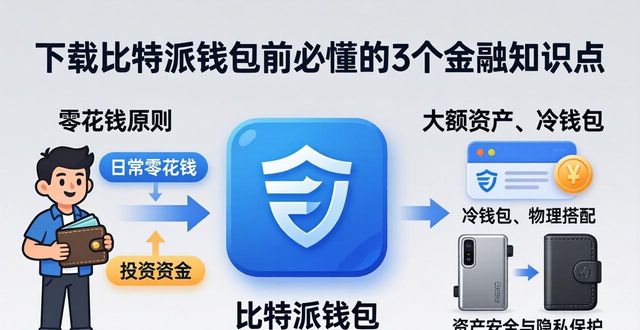 下载比特派钱包前必懂的3个金融知识点