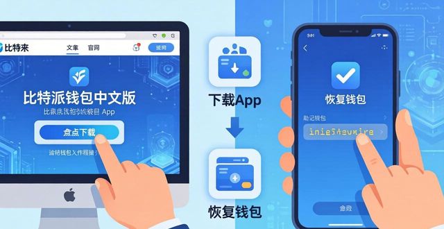 比特派钱包冷存储教程：官方下载中文版使用指南