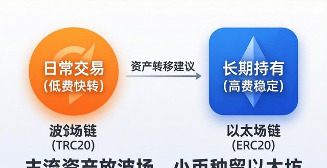 比特派钱包下哪个版本好?链上资产配置建议