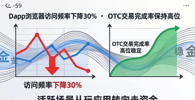 比特派钱包活跃度调查：用户到底多不多？
