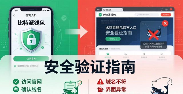比特派钱包官方入口安全验证指南