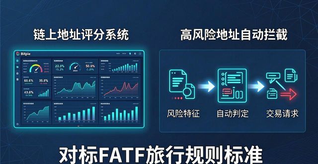 Bitpie钱包到底合不合规？监管解读来了