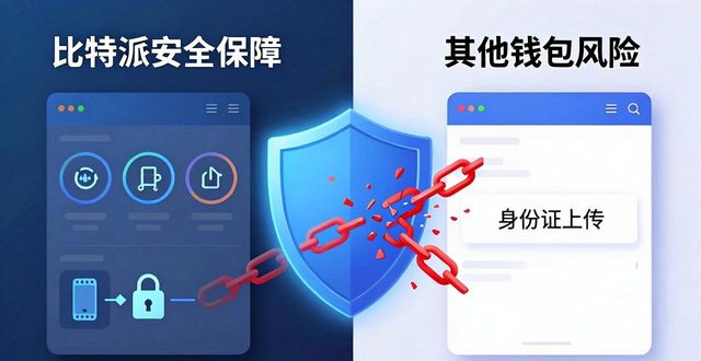 比特派钱包为什么这么好用?新手一看就懂